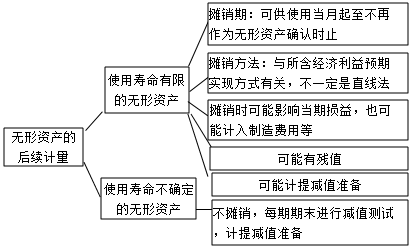 注冊會計師