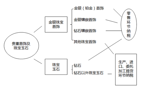 注冊會計師