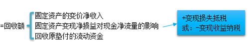 稅務師財務與會計1