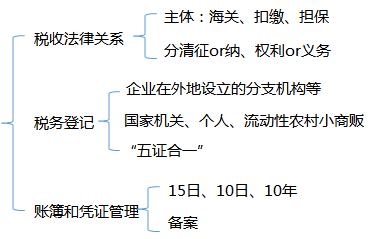 初級會計