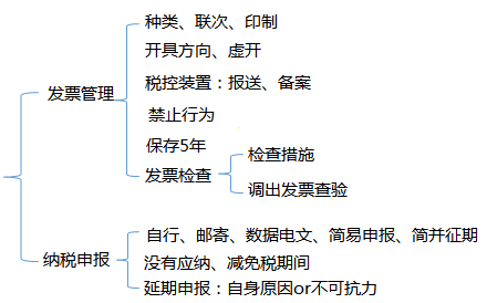 初級會計職稱