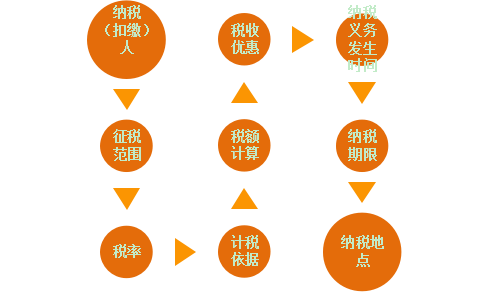 稅法3