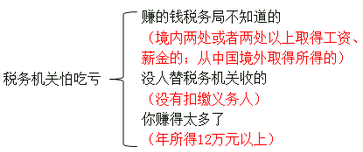 《財政稅收專業知識與實務》