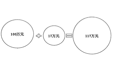 價外稅