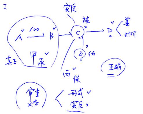 經濟法