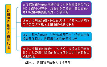 注冊(cè)會(huì)計(jì)師