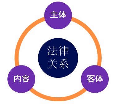 初級會計職稱