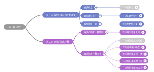 中級會計(jì)師