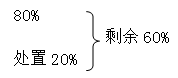 注冊會計師