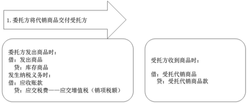 中級會計實務