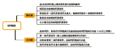 初級(jí)會(huì)計(jì)