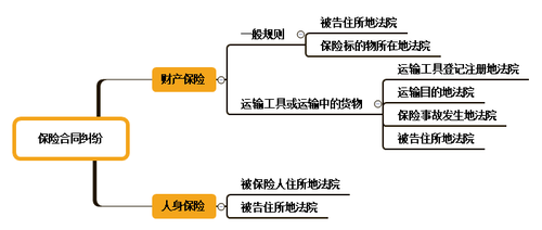 初級會(huì)計(jì)