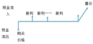 財務與會計