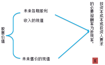 財務與會計