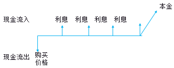 財務與會計