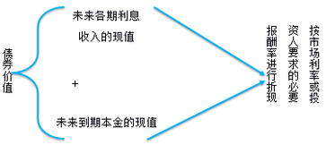 財務與會計