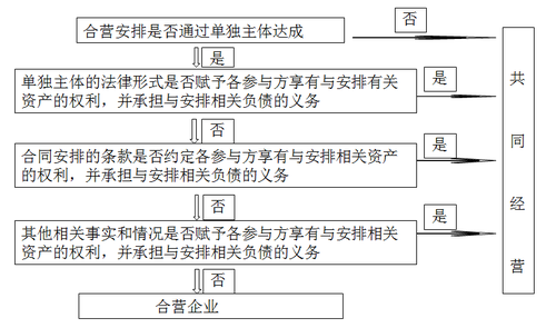 注冊(cè)會(huì)計(jì)師