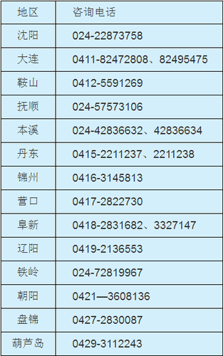 中級會計師