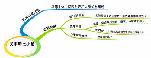 初級會(huì)計(jì)