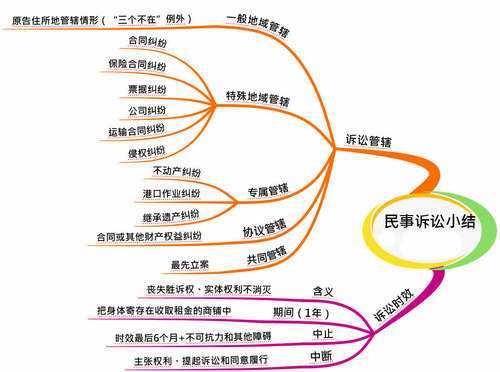 初級會(huì)計(jì)師