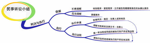 初級會(huì)計(jì)職稱