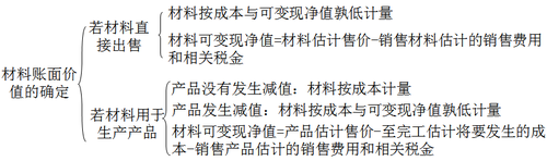 注會考試