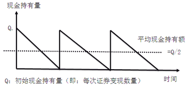 財務與會計