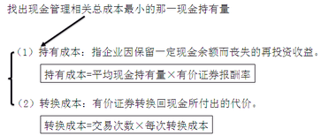 財務與會計
