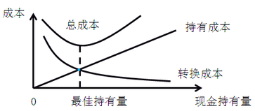 財務與會計 財務與會計