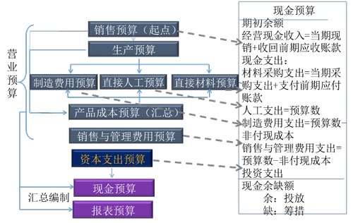 注會財(cái)管