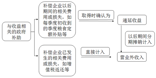 中級會計職稱