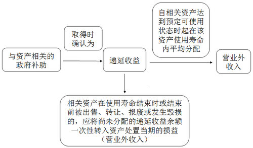 中級會計職稱