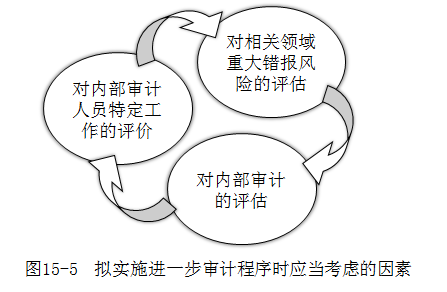 注冊會計師