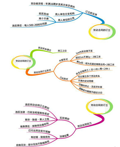 初級會計