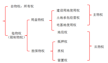 涉稅服務相關法律