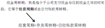 財務與會計