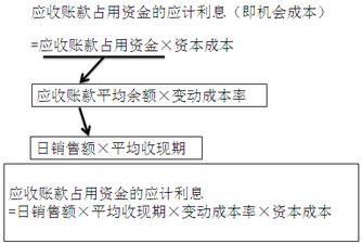 財(cái)務(wù)與會(huì)計(jì)