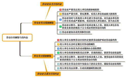 初級會計