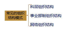 CPA財管
