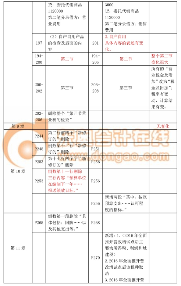 2017中級經濟師考試《財政稅收》教材變化詳解