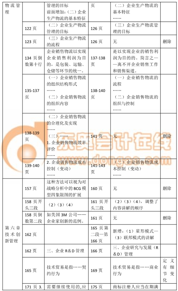 2017中級經濟師考試《工商管理》教材變化詳解