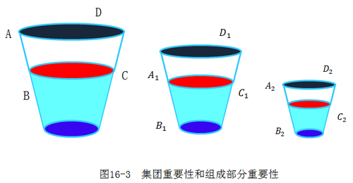 注會考試