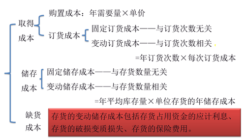 財務與會計