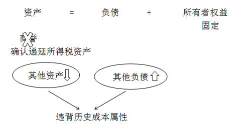 中級會計職稱
