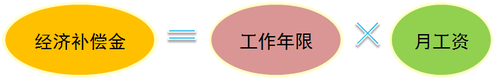 初級會計