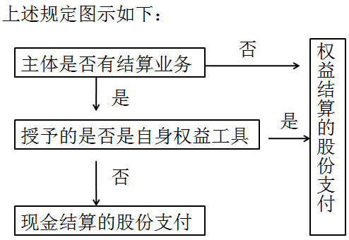 注冊會計師