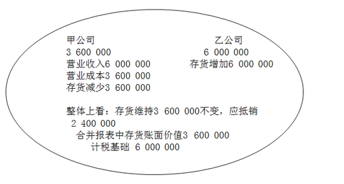 中級會計職稱