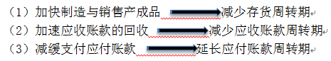 中級會計職稱