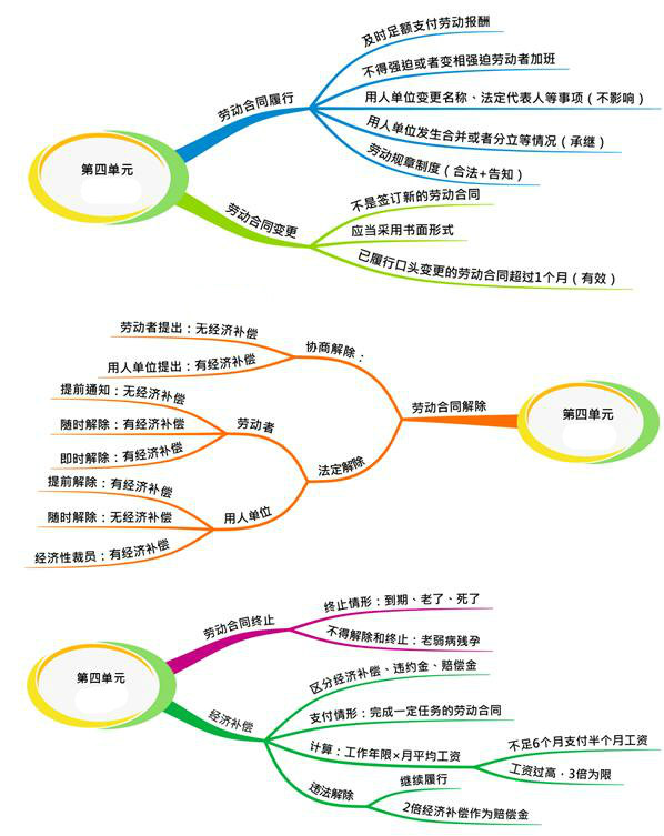 初級會計