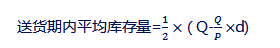 中級會計師
